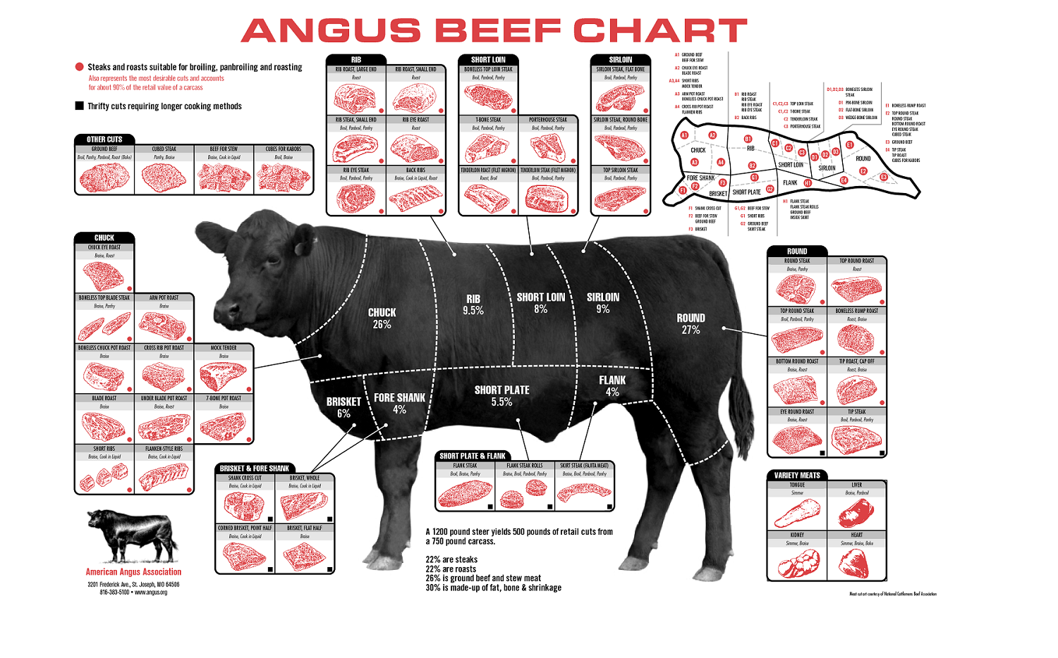 how many pounds of beef per cow