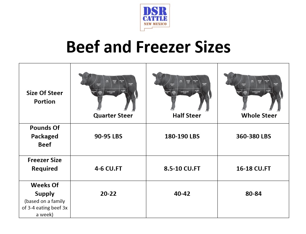 DSR Cattle Beef Sizes And Cuts dsr-cattle-beef-sizes-and-cuts